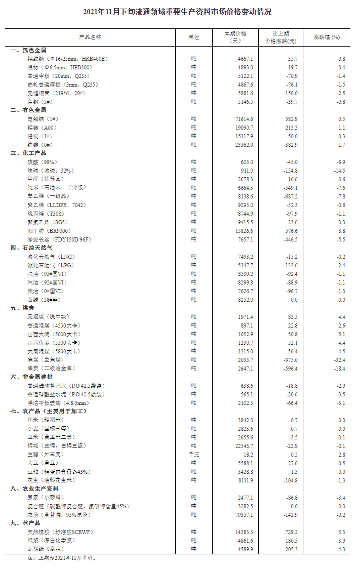 来源：国家统计局网站