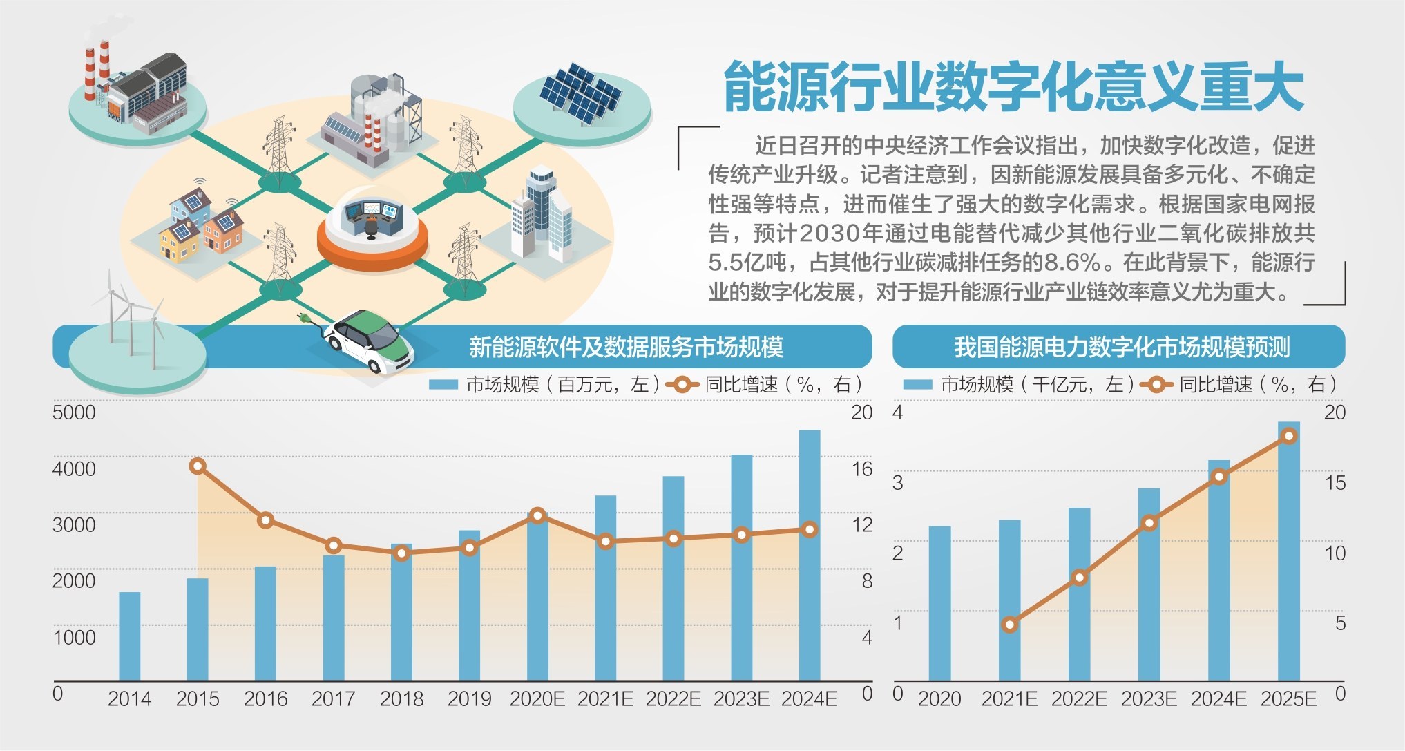 资料来源：沙利文、亿欧智库、浙商证券 杨靖制图 视觉中国图