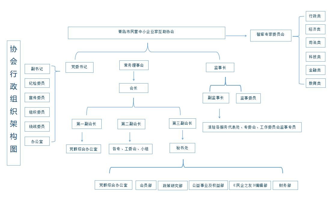 组织机构